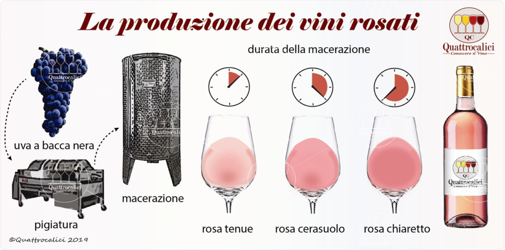 vinificazione rosati